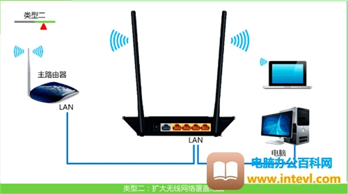 TP-Link TL-WR845N 无线路由器设置为无线交换机方法图解教程