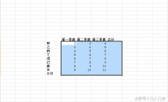 Excel中如何一次性求行和列的和？