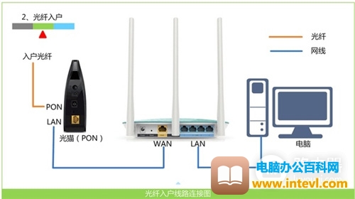 迅捷 FW326R 无线路由器上网设置