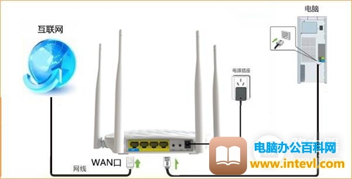 腾达 FH456 无线路由器宽带连接上网设置