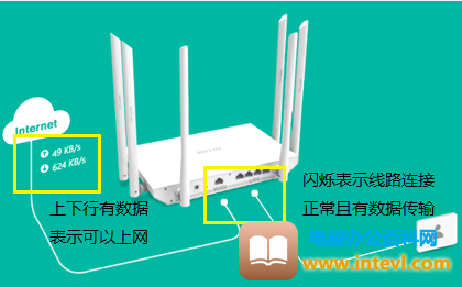 TP-Link TL-WDR7800 无线路由器上网设置