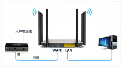 TP-Link TL-WDR7800 无线路由器上网设置图解教程