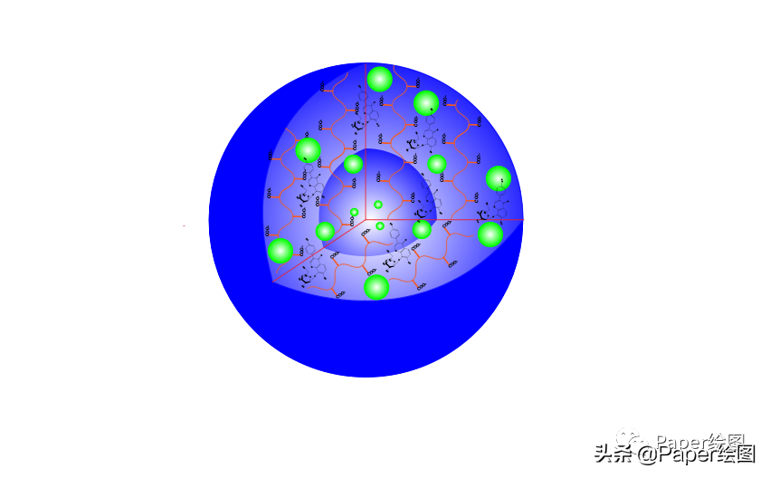 AI绘制微球或纳米粒实例教程