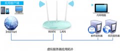 TP-Link TL-WR882N 无线路由器端口映射方法设置教程