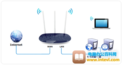 TP-Link TL-WR886N V4-V5无线路由器虚拟服务器设置方法