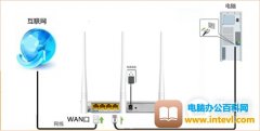 腾达 F3 无线路由器宽带连接上网设置图解教程