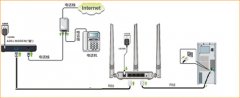 腾达 F3 v6.0 无线路由器宽带连接上网设置图解教程