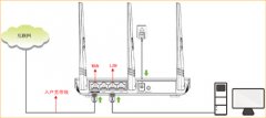 腾达 FS395 无线路由器固定IP上网设置图解教程