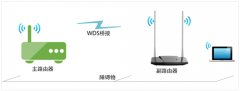 水星 MW309R V1~V2 无线路由器WDS桥接设置图解教程